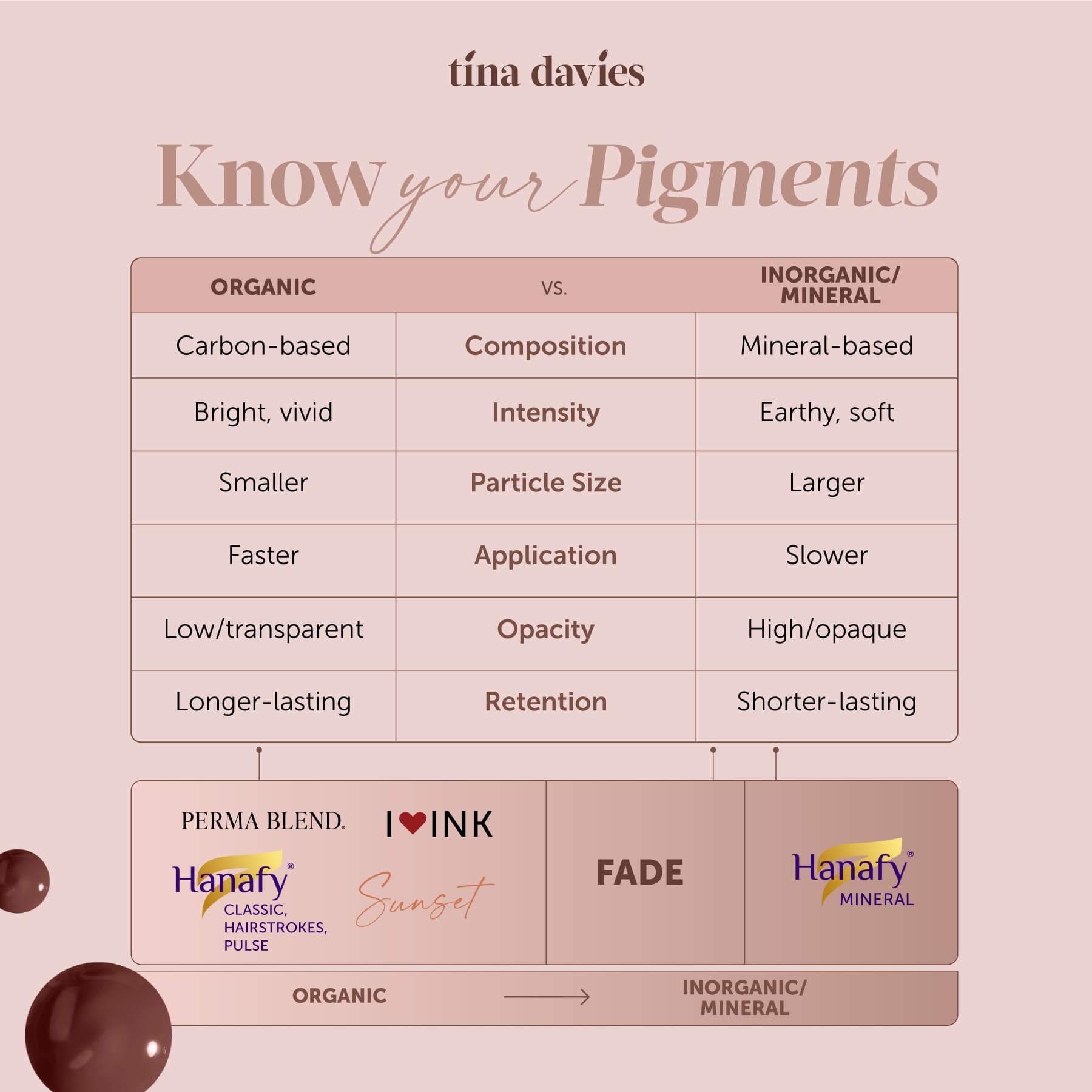 I ❤️ INK Eyebrow Pigment Collection