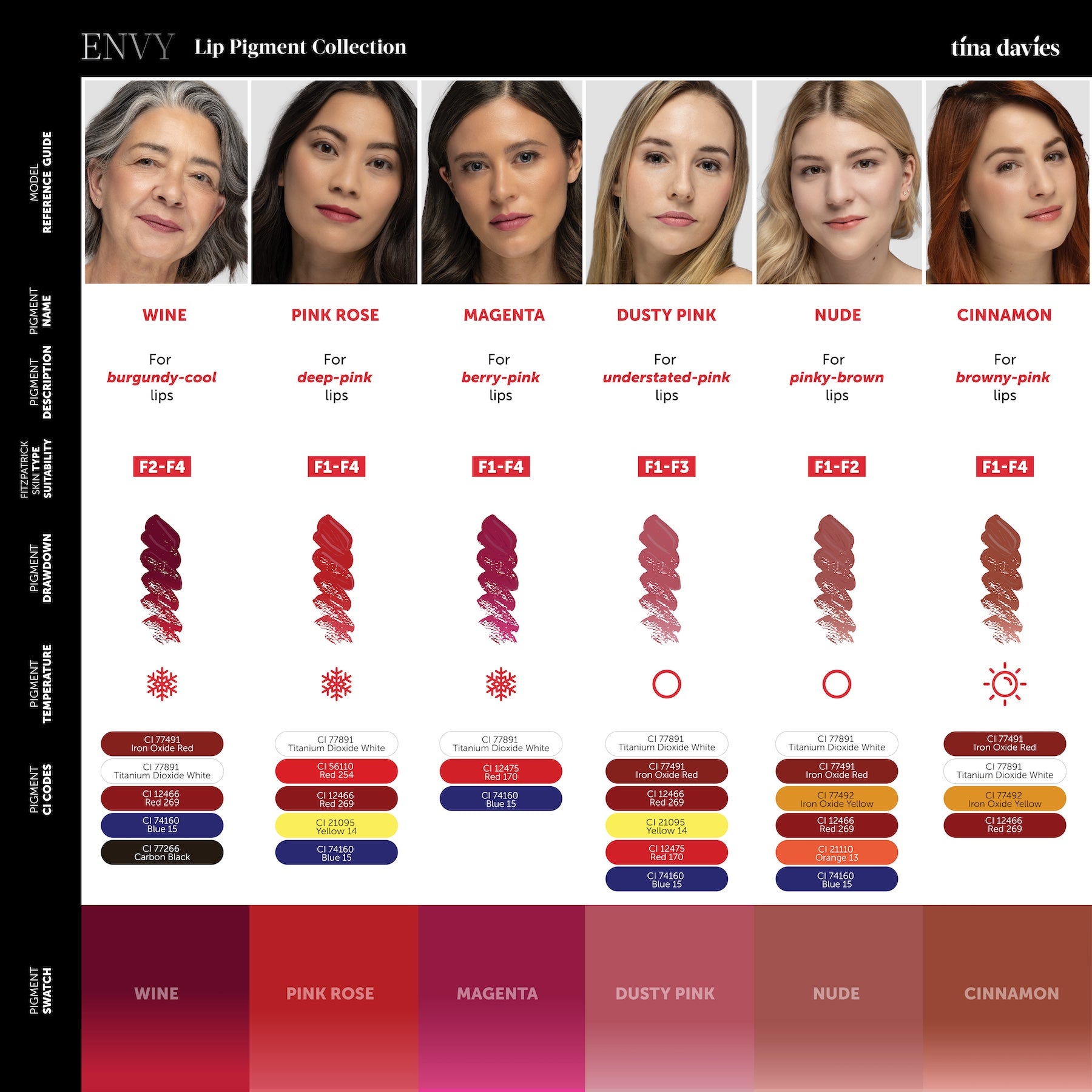 Envy Lip Pigments