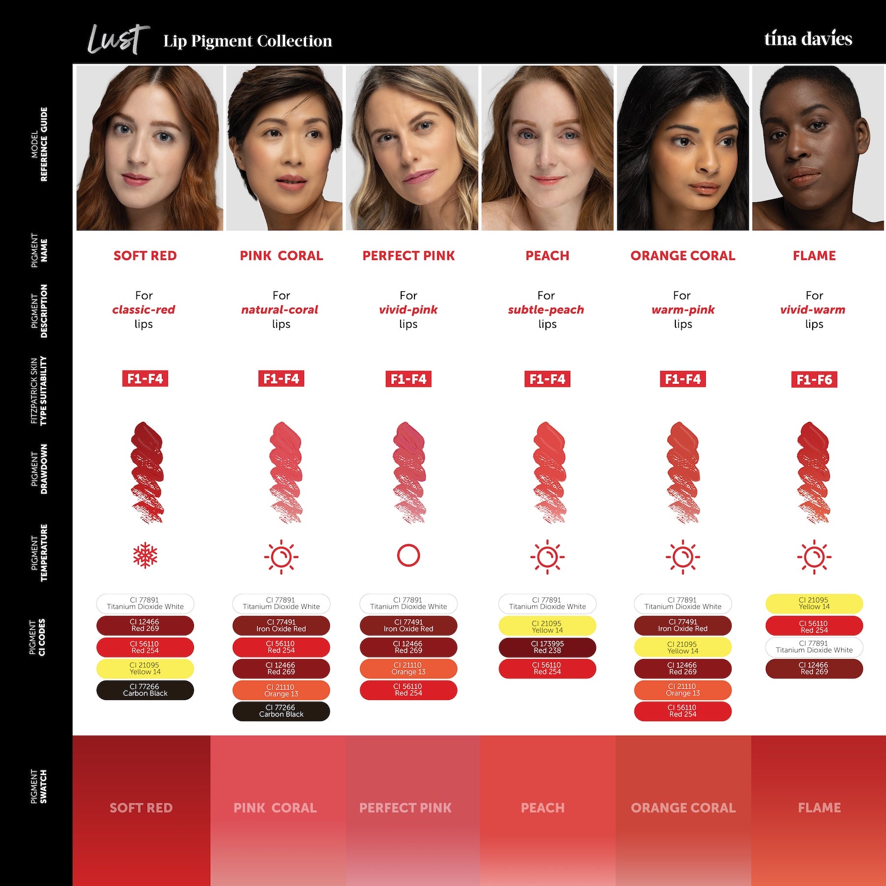 Lust Lip Pigments