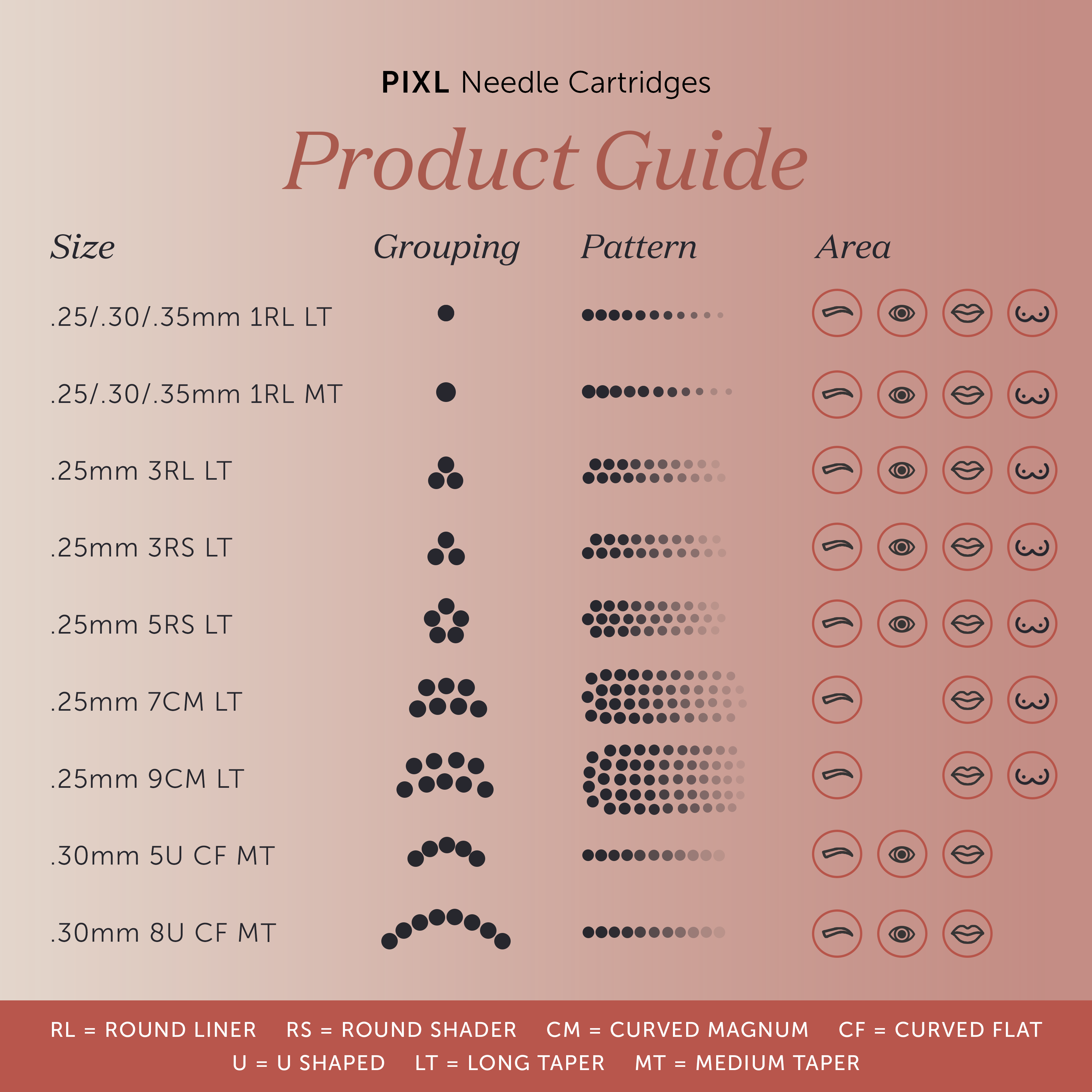 PIXL Needle Cartridge Sampler Pack