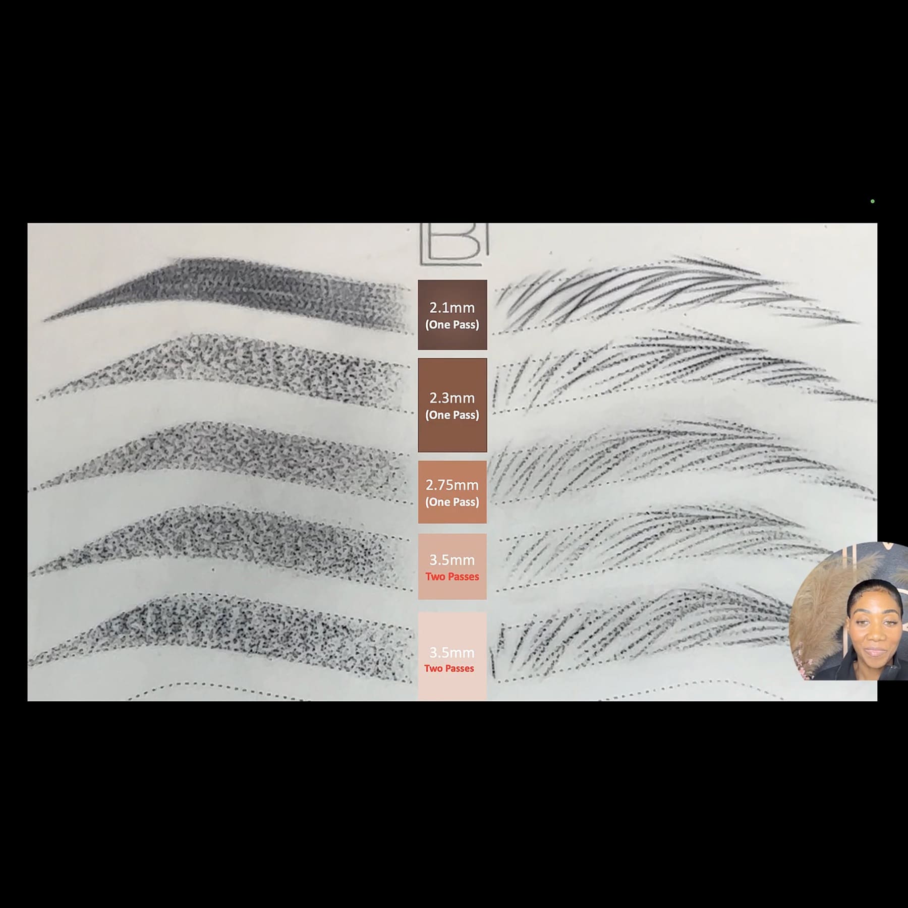 Combo Is Queen: Nano Hybrid Mastery by Maya Moore