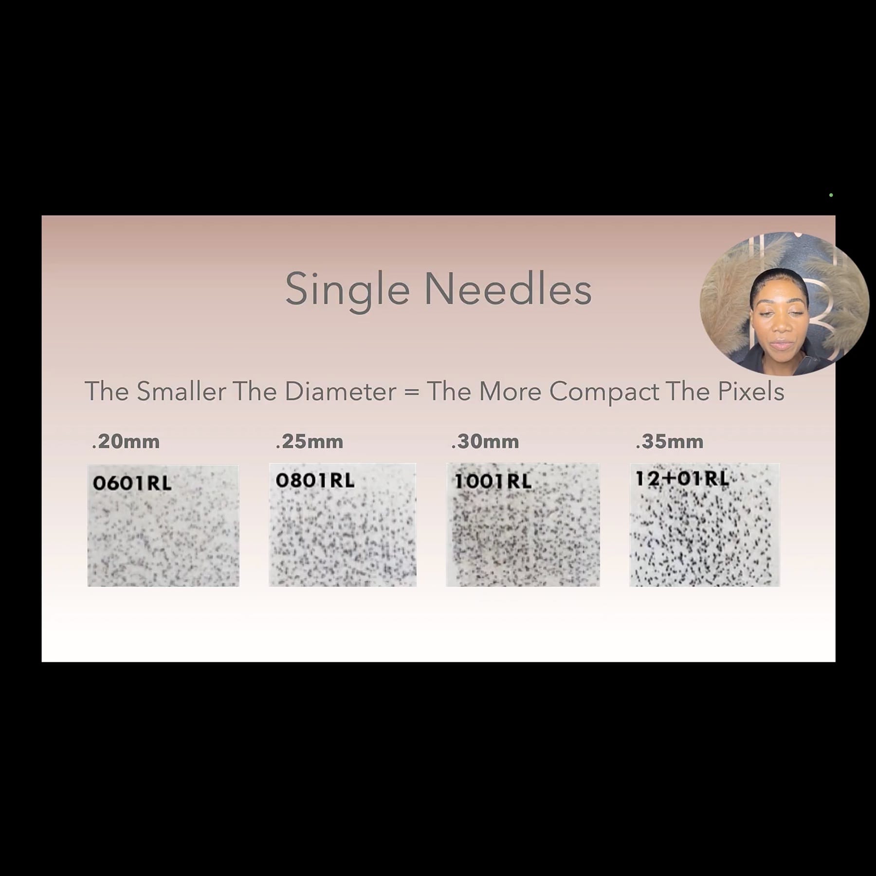 Combo Is Queen: Nano Hybrid Mastery by Maya Moore