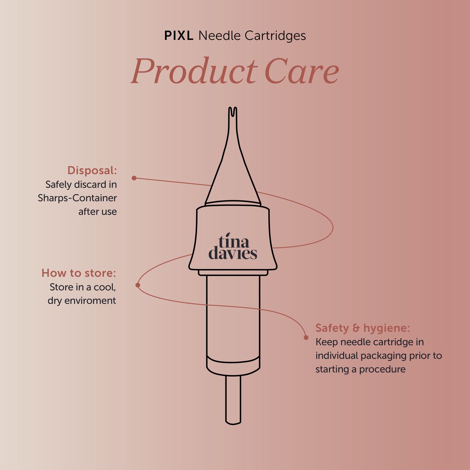 PIXL Needle Cartridges